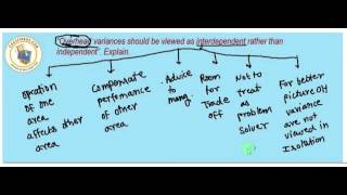 Watch CA Final Paper-5 AMA Theory part-3.1 Video