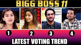 Watch Bigg Boss 11 - Latest VOTING TREND | Shilpa, Hina, Vikas, Puneesh Video