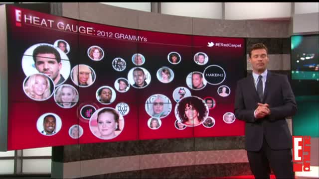Watch 2012 Grammys Twitter Action Video