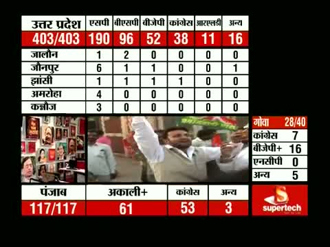 Watch Congress, BJP neck-and-neck in Uttarakhand Video
