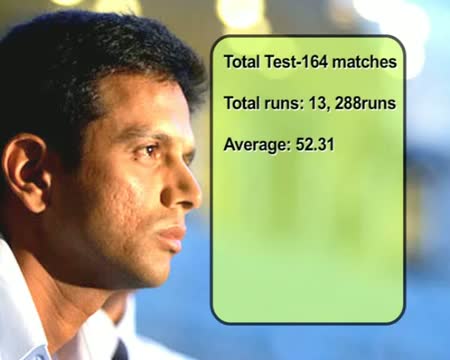 Watch Rahul Dravid - the unshaken wall Video