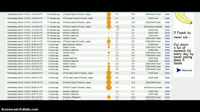 Watch TSUNAMI Hits Japan After Huge 6.8 - 7.4 EarthQuakes - Nuclear Reactors Shutdown 14-03-2012 Video