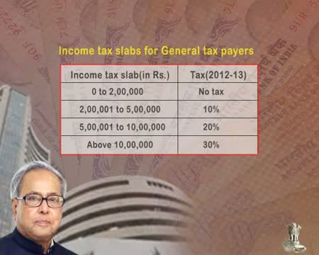 Watch Budget 2012 No Income Tax up to 2 lakh Video