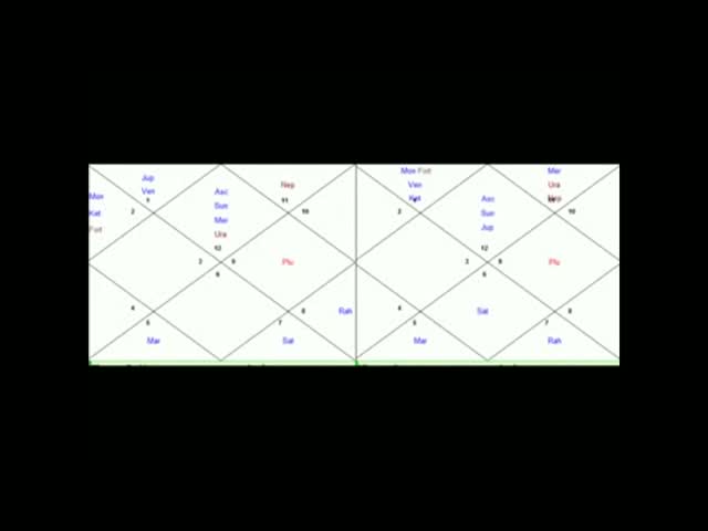 Watch 28 March 2012, Wednesday, Daily Free astrology predictions by Acharya Anuj Jain. Video