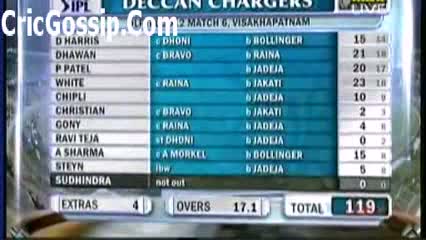 Watch DLF IPL 2012 - CSK Vs DC - Match 6 - Full Highlights Part 4 Video
