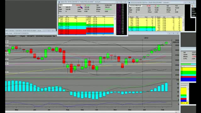 Watch BIDU Earnings After Hours Baidu Q4 Beat, Higher Q1 View Video