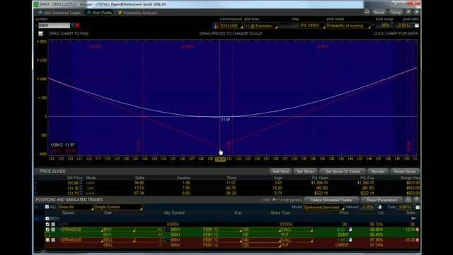 Watch Bidu options on earnings video Video