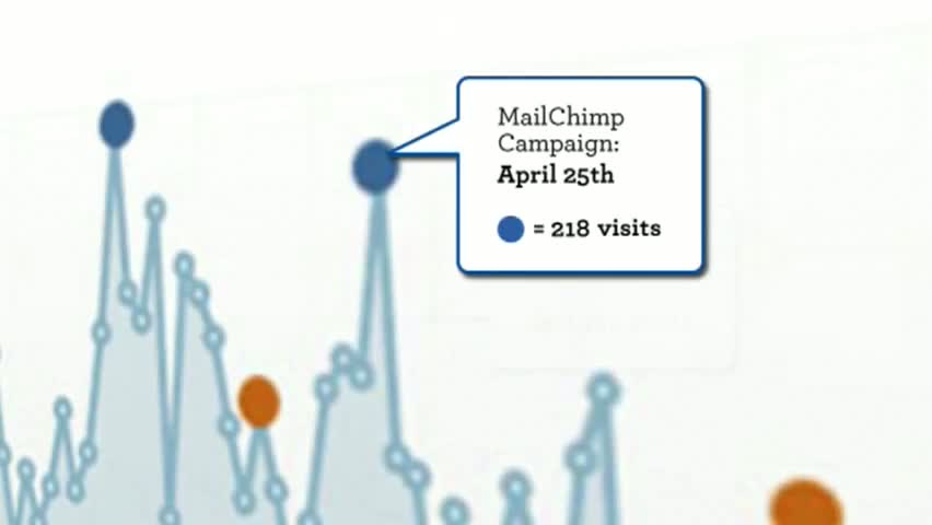 Watch MailChimp + WordPress Video