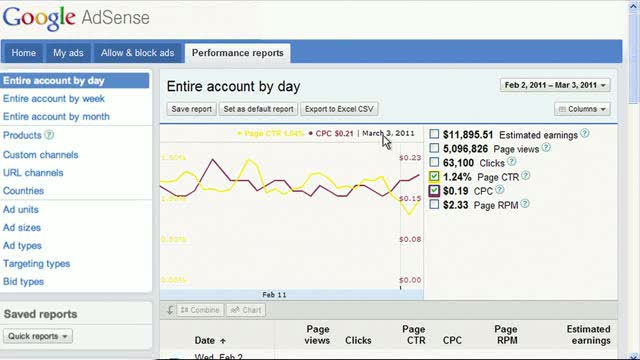Watch AdSense Performance Reports Video