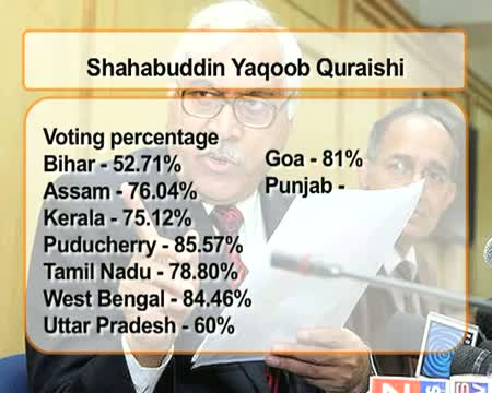 Watch SY Quraishi First Muslim CEC of India Video