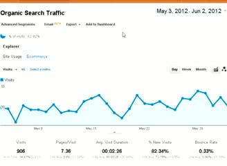 Watch Google Analytics Bounce Rates Tutorial with Commentary Video