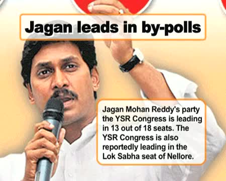 Watch Jagan leads in by poll results Video