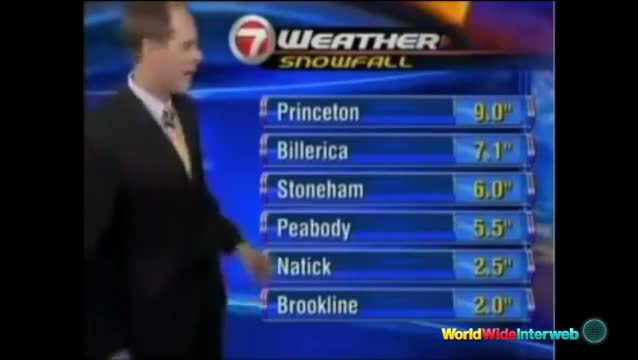 Watch The Ultimate "That's What She Said" News Montage Video