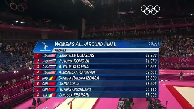 Watch Gymnastics Artistic Women's Individual All-Around Final - London 2012 Olympic Games Highlights Video