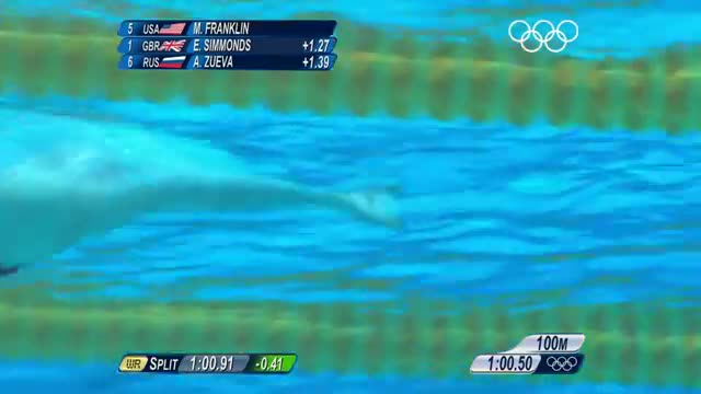 Watch Swimming Women's 200m Backstroke Final - London 2012 Olympic Games Highlights Video