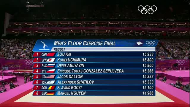 Watch Gymnastics Artistic Men's Floor Exercise Final - China GOLD - London 2012 Olympic Games Highlights Video