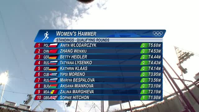 Watch Athletics Women's Hammer Throw Qualifying Rounds - London 2012 Olympic Games Highlights Video