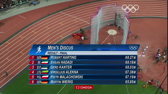 Watch Athletics Men's Discus Throw Final - Harting (GER) gets gold - London 2012 Olympic Games Highlights Video