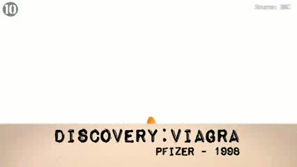 Watch 10 Accidental Discoveries Video