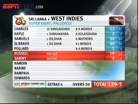 Watch SL vs WI Match Highlights - ICC T20 World 2012 - Match 18 Video
