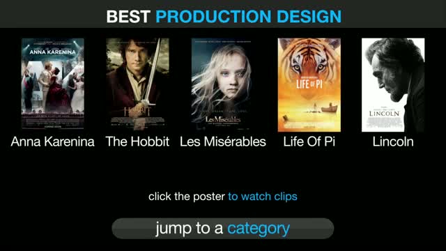 Watch Academy Awards 2013 Oscar Nominations Video