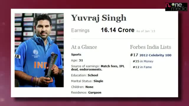 Watch Indian Cricket Stars in Forbes India Magazine List Video