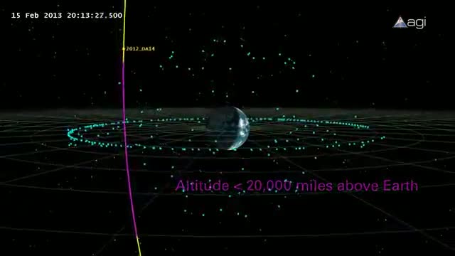 Watch 2012 DA14 Asteroid close approach - Extended Video