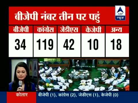 Watch Congress wins Karnataka, Parliament adjourned sine die Video