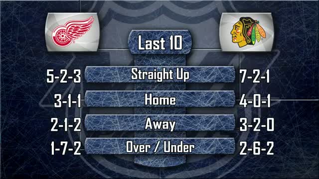 Watch Detroit Red Wings vs Chicago Blackhawks Game 7 Preview: NHL Playoff Picks with Peter Loshak Video