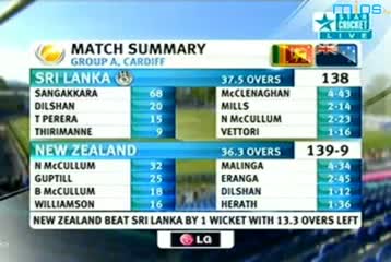Watch Winning Moments: Sri Lanka vs New Zealand - Champions Trophy 2013 Highlights Video