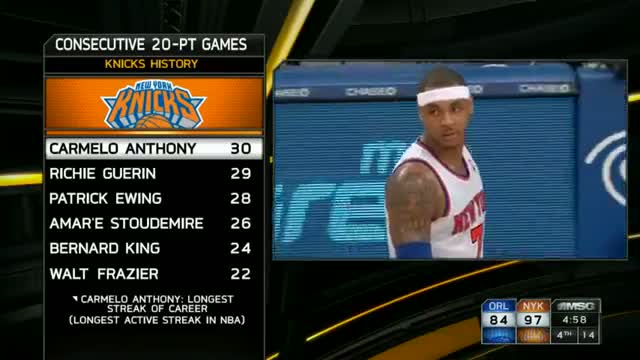 Watch NBA: New York Knicks Top 10 Plays of the 2013 Season Video