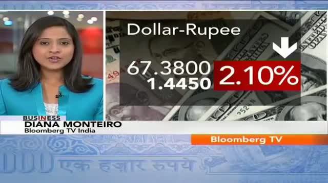 Watch In Business - Rupee Gains On RBI's Special Dollar Widow For OMCs Video