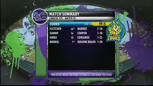 Watch Trinidad & Tobago Red Steel vs St Lucia Zouks - CPL T20 2013 Highlights - Match 18 Video