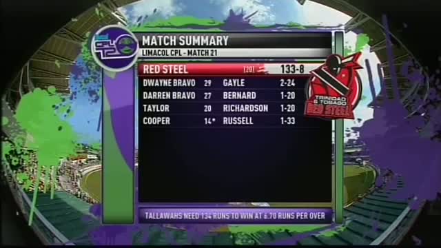 Watch Jamaica Tallawahs vs Trinidad & Tobago Red Steel - CPL T20 2013 Highlights - Match 21 - 18 August 2013 Video
