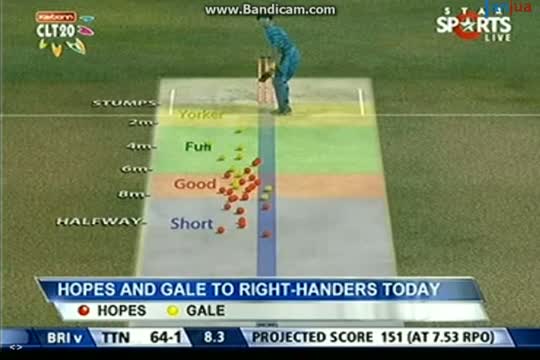 Watch Brisbane Heat vs Titans - CLT20 2013 - 24 September 2013 - Match 6 - Part3 Video