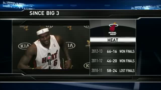 Watch NBA: LeBron James Jokes about Winning 11, 12, 13 Titles Video