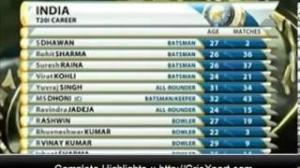 Watch Maxwell 27 off 13 Balls - IND vs AUS 2013 T20 Highlights - 10 October 2013 Video