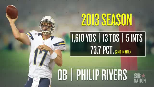 Watch Colts vs. Chargers, NFL Week 6 game preview: Philip Rivers leads San Diego against Indianapolis Video