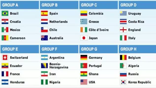 Watch Final Draw For The Fifa World Cup 2014 Video