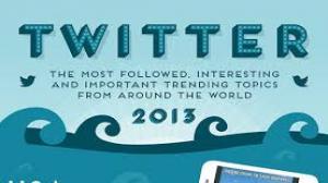 Watch Hottest Stories On Twitter In 2013 - 2013 Year on Twitter 2013 - Top Twitter Trends Of 2013 - Year in Review Video