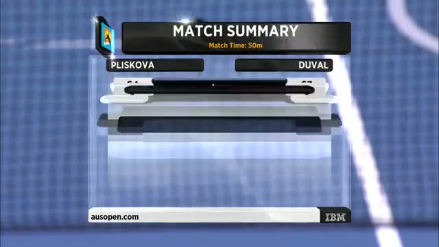 Watch Australian Open Qualifying Day 3 - Pliskova v Duval Highlights Video
