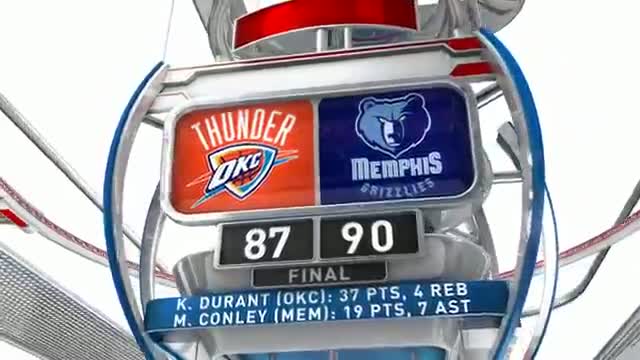 Watch NBA Nightly Highlights: January 14th Video
