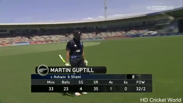 Watch Mohammed Shami 4 Wickets for 55 vs New Zealand 1st ODI Napier - 19 January 2013 - HD Video Video