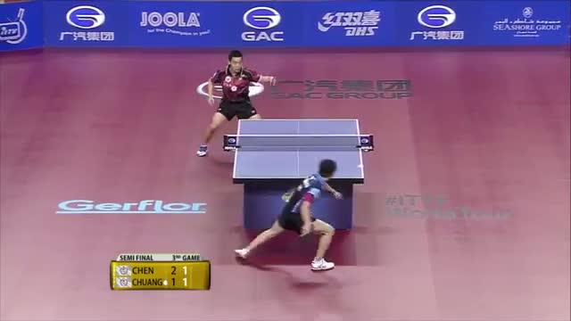 Watch Qatar Open 2014 Highlights: Chuang Chih-Yuan vs Chen Chien-An (1/2 Final) Video