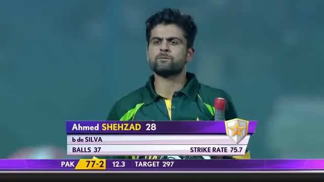 Watch Chaturanga de Silva took 1st International wicket (Asia Cup 2014 - 1st ODI, Pak vs SL) Video