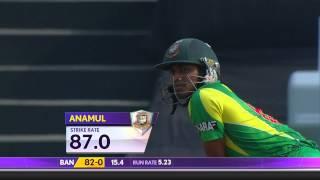 Watch Mohammad Talha conceded 21 runs in a single over (Asia Cup 2014 - 8th ODI Ban vs Pak) Video