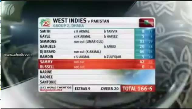 Watch Full Match Highlights - Pakistan vs West IndiesT20 World Cup 2014 - WI V PAK T20 (Cricket Video) Video