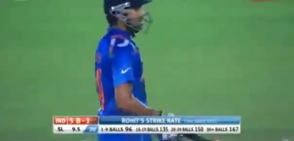 Watch World Cup T20 Final India vs Srilanka Match India Highlights 2014 (Cricket Video) Video