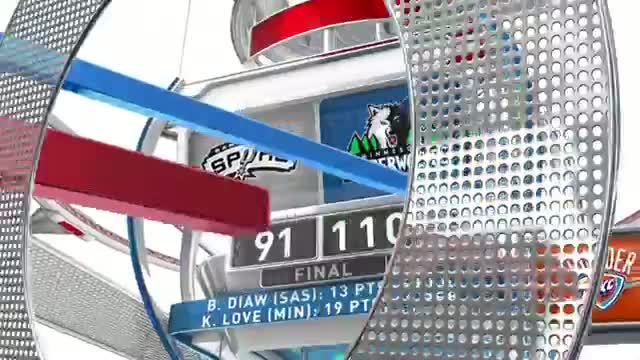 Watch NBA Nightly Highlights: April 8th (Basketball Video) Video