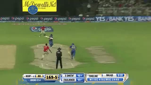 Watch KXIP vs RR - Match 7 - Fours Highlights - PEPSI IPL 2014 (20 April 2014) Video